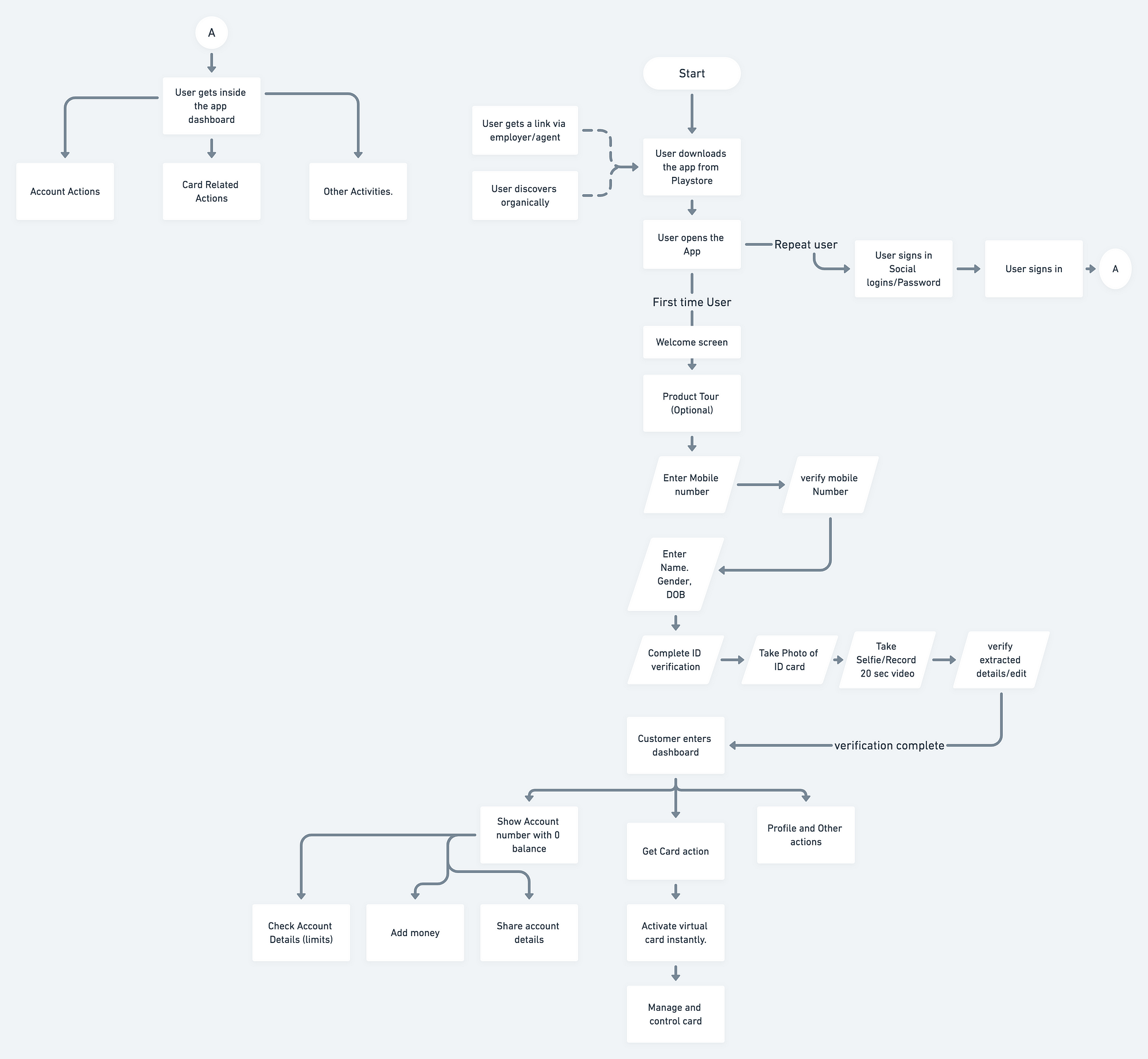 Proposed solution for the banknow product
