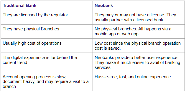 Comparison between traditional bank and neobank.